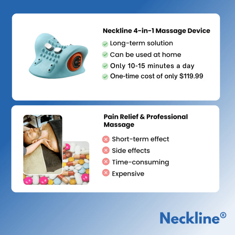 NeckVive usage and price